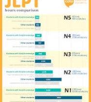 Buy #JLPT and #HSK certificate #online with or without #exams. WHERE CAN I BUY THE ORIGINAL #JLPT N4 CERTIFICATE #ONLINE FOR SALE.We can also provide